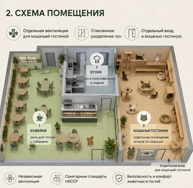 План кафе с раздельными зонами для кофейни, кухни и кошачьей гостиной